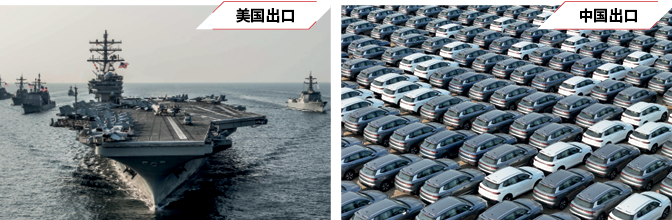 美国出口战争机器，中国出口电动汽车。