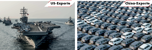 US-Exporte v. China-Exporte