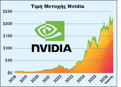 NVIDIA stock price graph